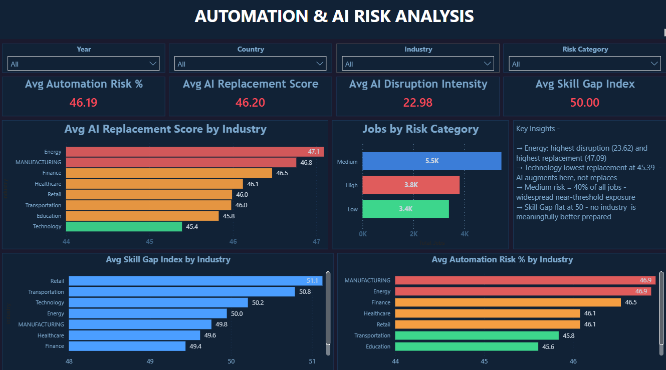 Risk Analysis