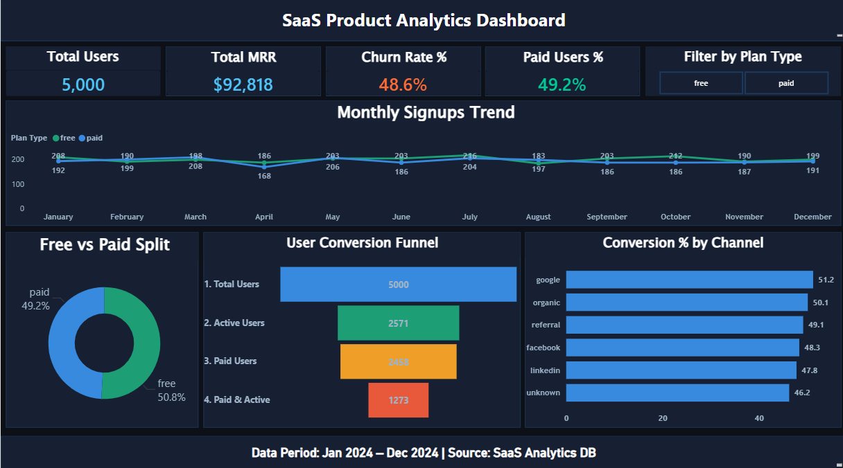 SaaS Executive Overview