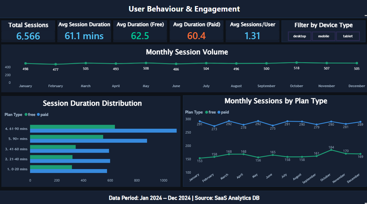 User Behaviour