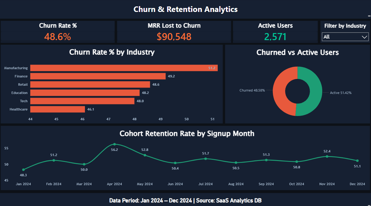 Churn & Retention